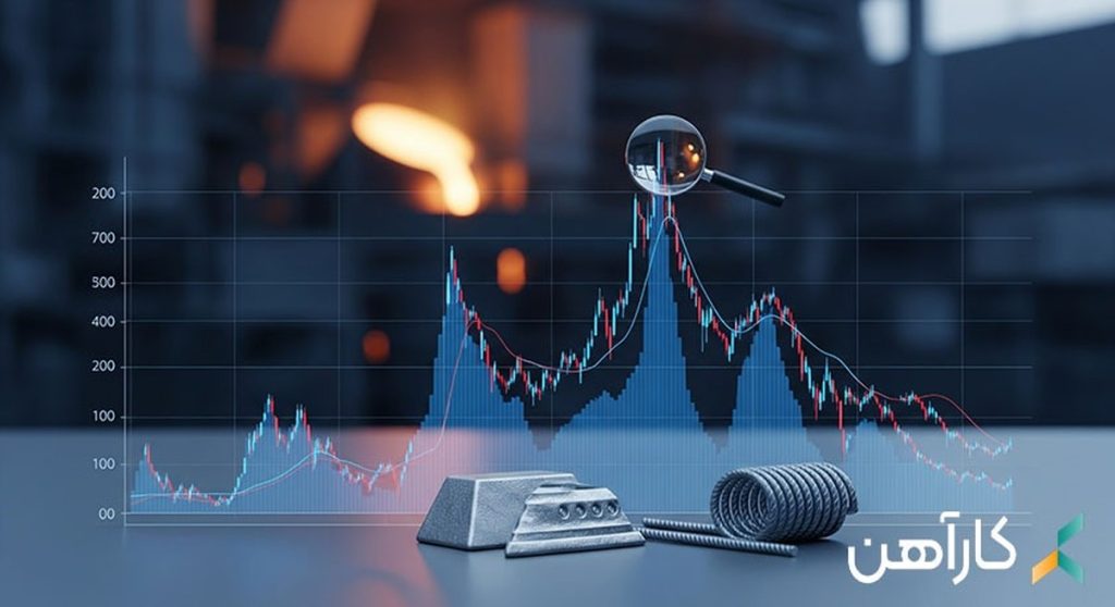 نوسانات ارز